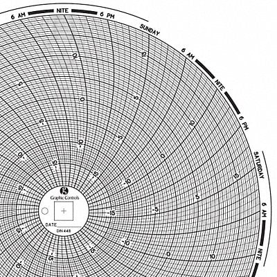 Circular Paper Chart 7 day PK60 MPN:Chart 448