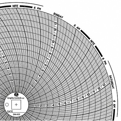 Circular Paper Chart 7 day PK60 MPN:Chart 453