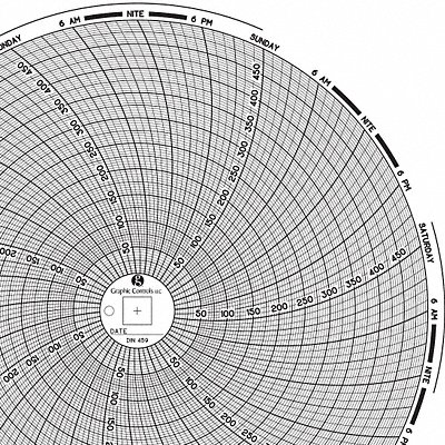 Circular Paper Chart 7 day PK60 MPN:Chart 459