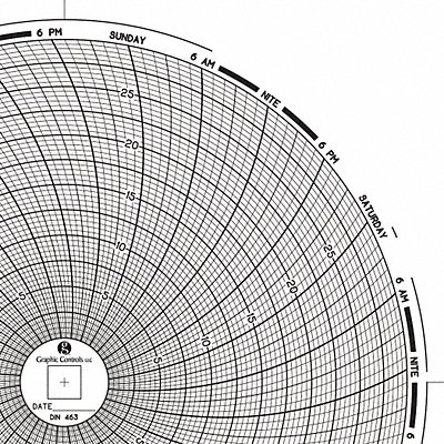 Circular Paper Chart 7 day PK60 MPN:Chart 463