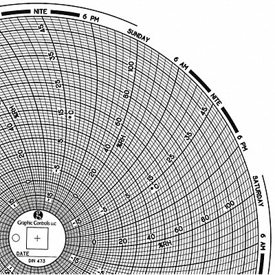 Circular Paper Chart 7 day PK60 MPN:Chart 473