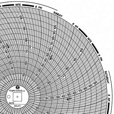 Circular Paper Chart 7 day PK60 MPN:Chart 477