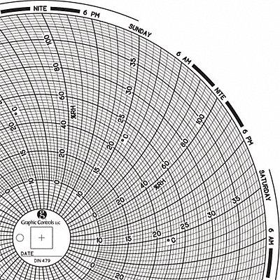 Circular Paper Chart 7 day PK60 MPN:Chart 479