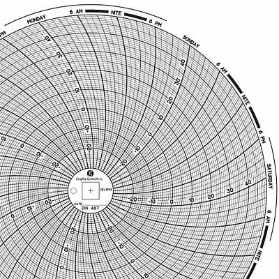 Circular Paper Chart 7 day PK60 MPN:Chart 487