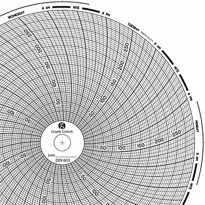 Circular Paper Chart 7 day PK60 MPN:Chart 603