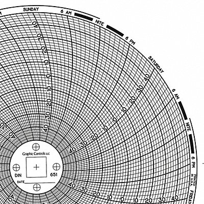 Circular Paper Chart 7 day PK60 MPN:Chart 651