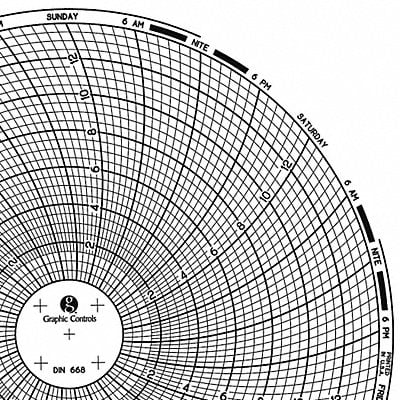 Circular Paper Chart 7 day PK60 MPN:Chart 668