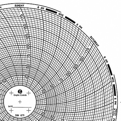 Circular Paper Chart 7 day PK60 MPN:Chart 671