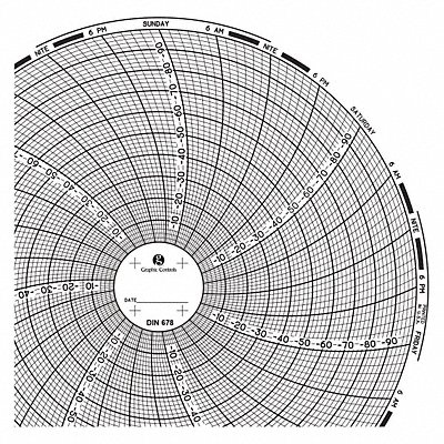 Circular Paper Chart 7 day PK60 MPN:Chart 678