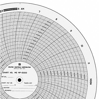 Circ Paper Chart 0 to 15K PK100 MPN:MC  MP-15000