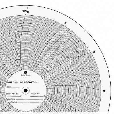 Circ Paper Chart 0 to 20K PK100 MPN:MC  MP-20000-1H