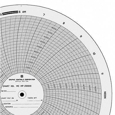 Circ Paper Chart 0 to 20K PK100 MPN:MC  MP-20000