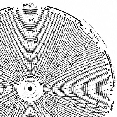 Circular Paper Chart 1 Day PK100 MPN:PW  00213885 24H