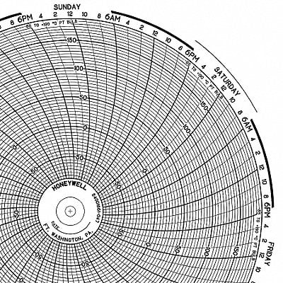 Circular Paper Chart 7 Day PK100 MPN:PW  00215313