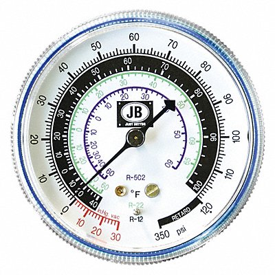 Gauge MPN:M2-250