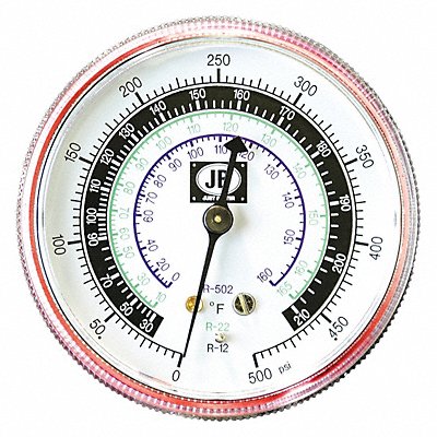 Gauge MPN:M2-500