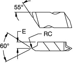 Threading Insert: NJF3009R18 KC5010, Carbide MPN:1796202