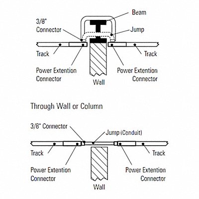 Example of GoVets Track Light Connectors category