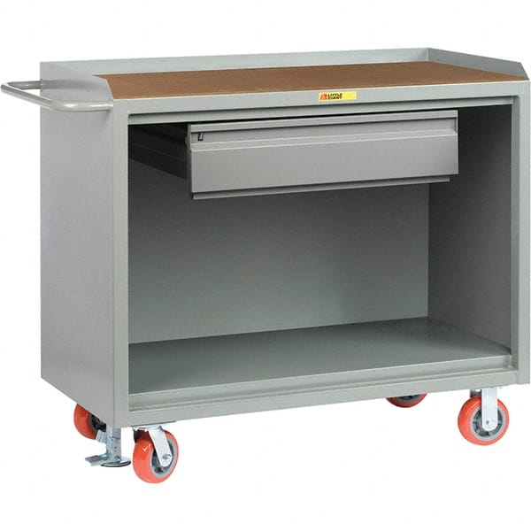 Mobile Service Workbench Mobile Work Center: 24