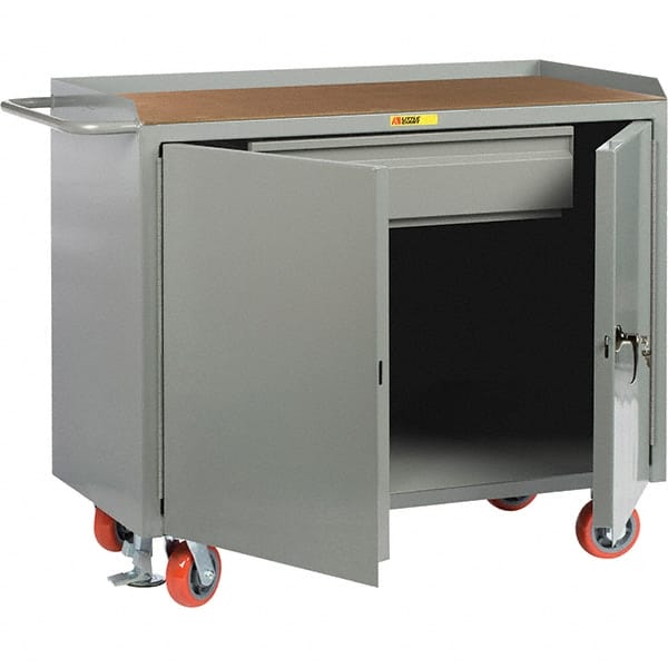 Mobile Service Workbench Mobile Work Center: 24