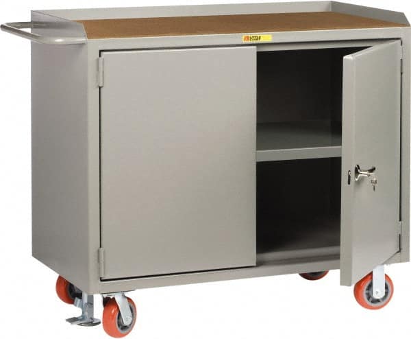 Mobile Service Workbench Mobile Work Center: 24