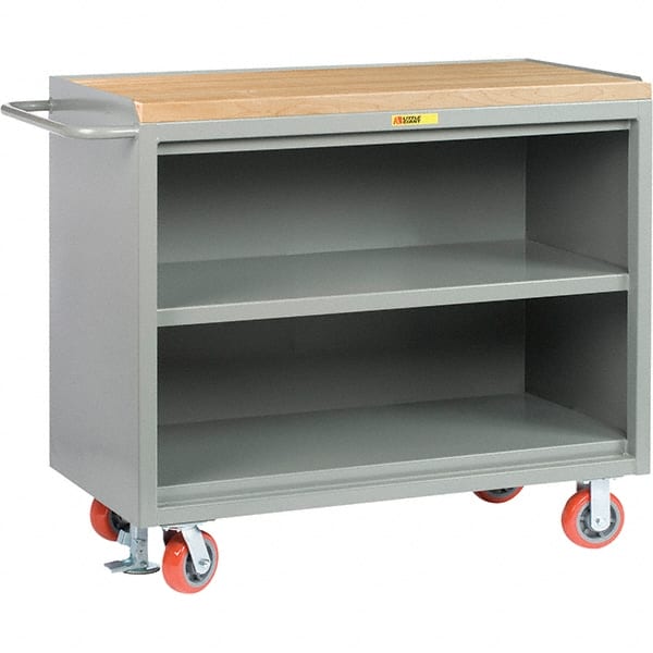 Mobile Service Workbench Mobile Work Center: 24