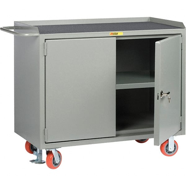 Mobile Service Workbench Mobile Work Center: 24