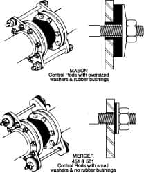 Pipe Expansion Joint Control Rod Sets, Pipe Size: 3 , Length (Inch): 15-1/4 , For Use With: Mason.-Expansion Joints , Contents: (2) Control Rods, (4) Gussets MPN:CR-2A