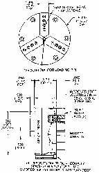 Air Power Lathe Chuck: 6