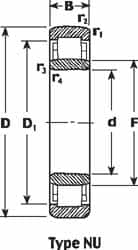 20mm Bore Diam, 47mm Outside Diam, 14mm Wide Cylindrical Roller Bearing MPN:NU 204 ECP