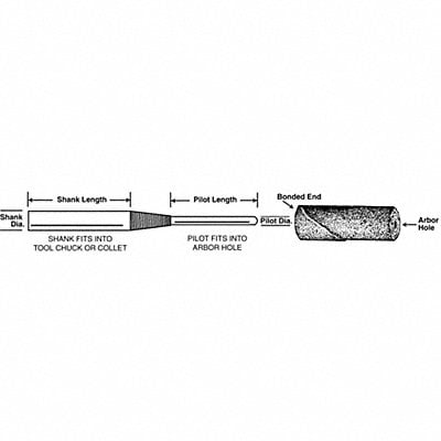 Cartridge Roll Mandrel 1/8inDia x 3/4inL MPN:66000004433