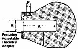 Power Riveter Accessories, Accessory Type: C Yoke , Gap (Inch): 3-1/2 , Reach (Inch): 10 , UNSPSC Code: 27112800  MPN:64-C9